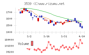 ＪＭホールディングス
