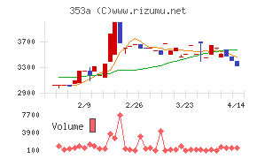 エレベーターコミュニケーションズ