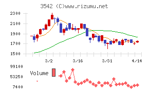 ベガコーポレーション