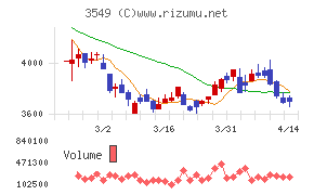 クスリのアオキホールディングス