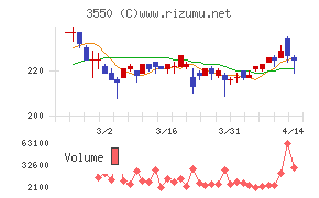 スタジオアタオ