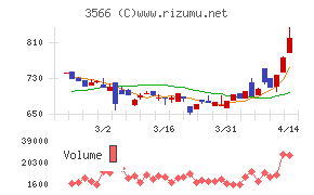 ユニフォームネクスト