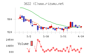 ネットイヤーグループ