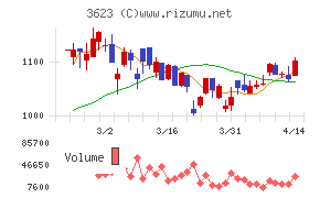 ビリングシステム