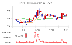 アクセルマーク
