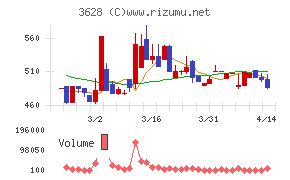 データホライゾン