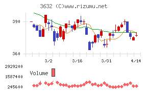 グリーホールディングス