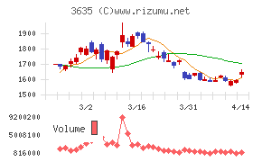 コーエーテクモホールディングス