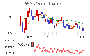 ファインデックス