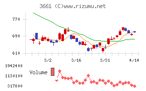 エムアップホールディングス
