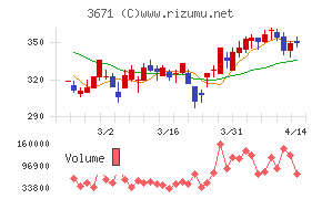 ソフトマックスチャート