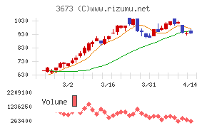 ブロードリーフ
