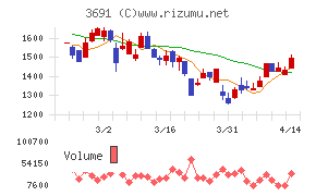 デジタルプラス