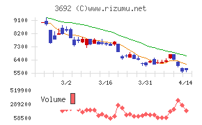 ＦＦＲＩセキュリティ