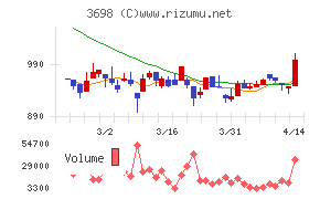 ＣＲＩ・ミドルウェア