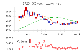 日本ファルコム
