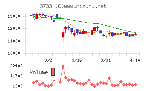 ソフトウェア・サービスチャート