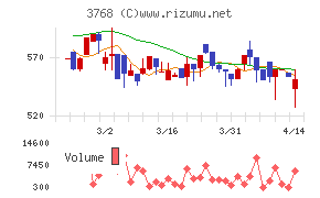 リスクモンスター