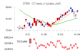 GMOペイメントゲートウェイ