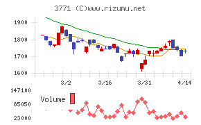 システムリサーチ