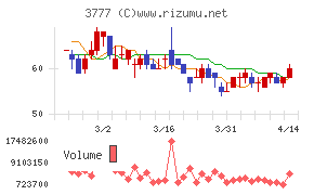 環境フレンドリーホールディングス