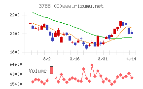 GMOグローバルサイン・ホールディングス