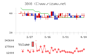オーケーウェブ