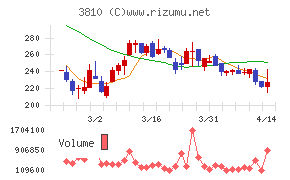 サイバーステップホールディングス