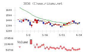 アバントグループ