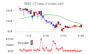 ネクストジェン