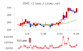 アイフリークモバイル
