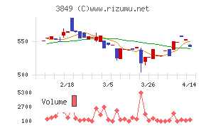 日本テクノ・ラボ