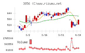 Ａｂａｌａｎｃｅ