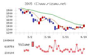 データセクション