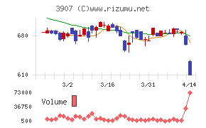 シリコンスタジオ