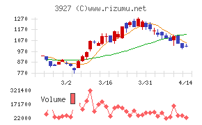 フーバーブレイン