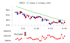 シンクロ・フード