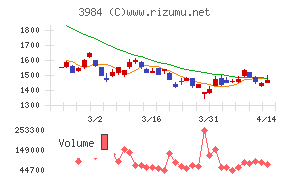 ユーザーローカル