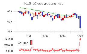 ペイクラウドホールディングス