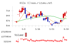 アクセルスペースホールディングス