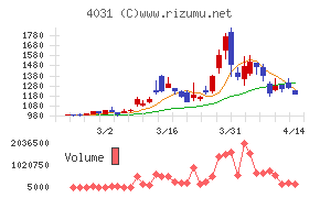 片倉コープアグリ