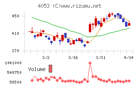 Ｓｕｎ　Ａｓｔｅｒｉｓｋ