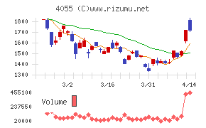 ティアンドエスグループ