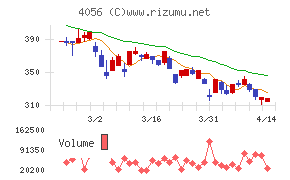 ニューラルグループ