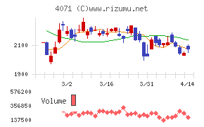 プラスアルファ・コンサルティング