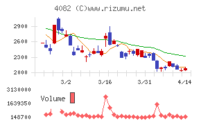 第一稀元素化学工業