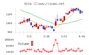ＧＭＯコマース