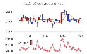 保土谷化学工業