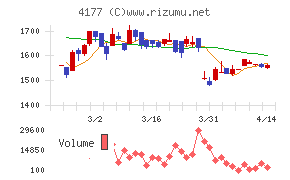 ｉ－ｐｌｕｇチャート