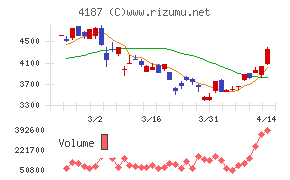 大阪有機化学工業